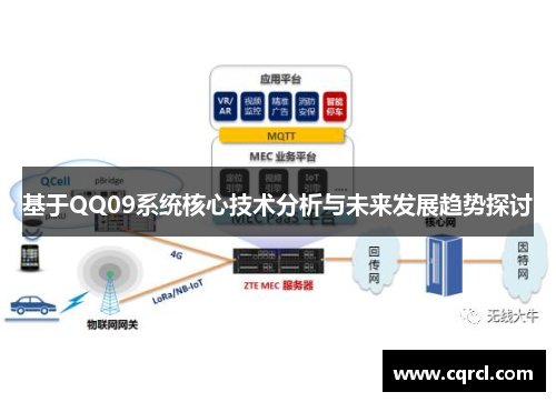 基于QQ09系统核心技术分析与未来发展趋势探讨